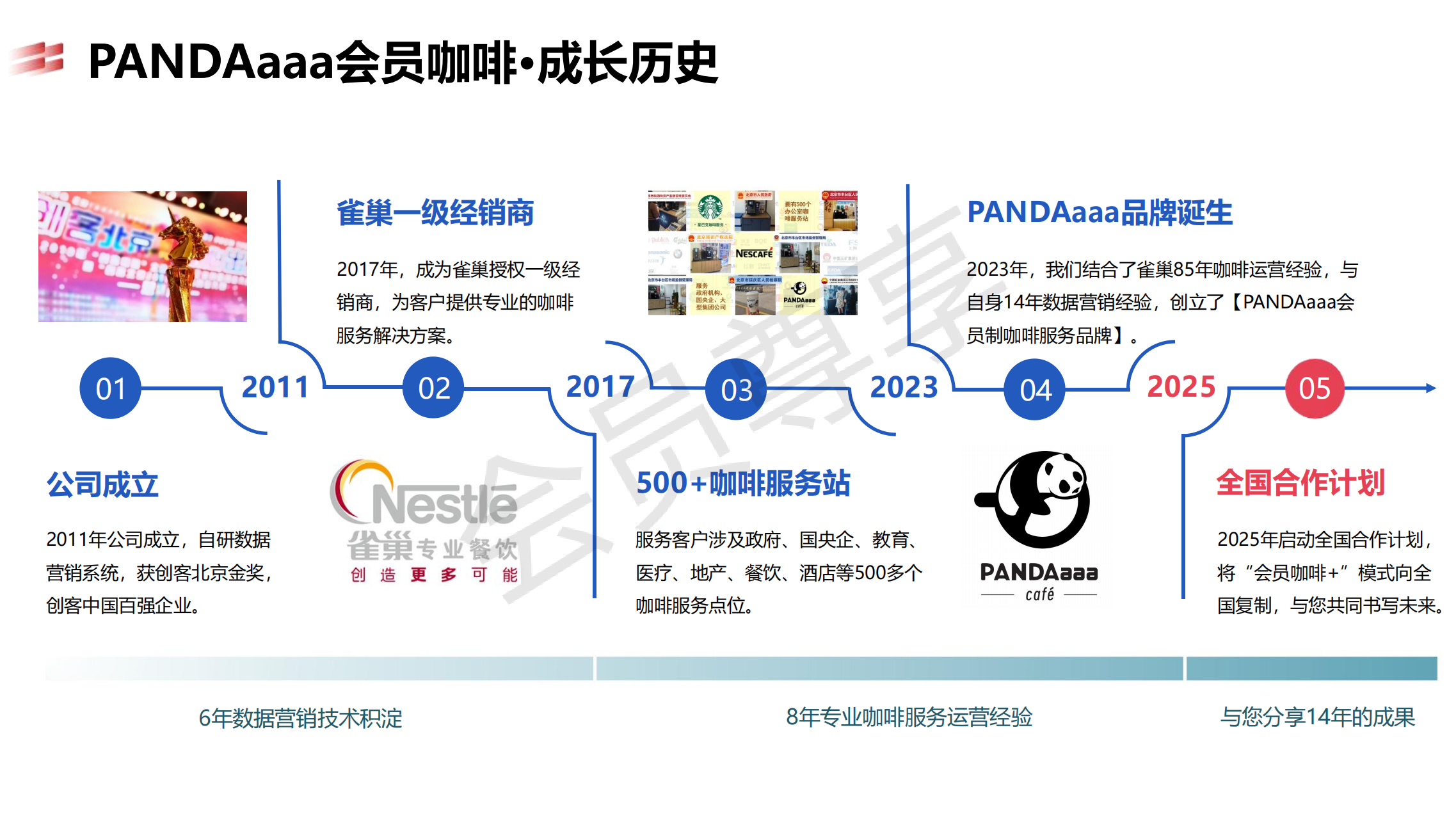 中国咖啡市场2024年度报告:现磨咖啡增长超40%